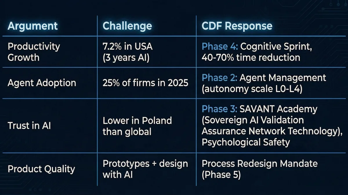 CDF - Cognitive Deployment Framework dla suwerennych systemów AI