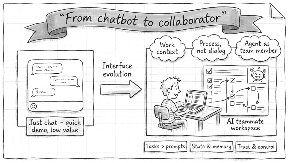 From Chatbot to Colleague: Why Most AI Tools Die After Two Weeks and Only a Few Stick Around