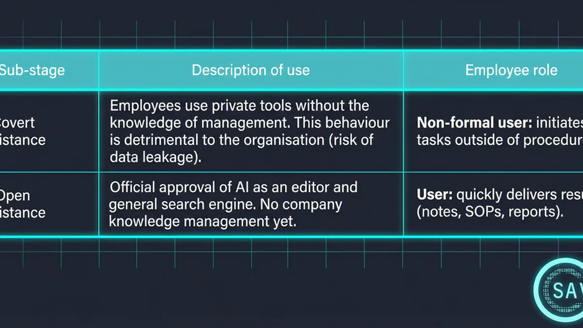 From Knowledge Chaos to Full Area Autonomy. Savant-AI: Strategy for Implementing Autonomous Systems
