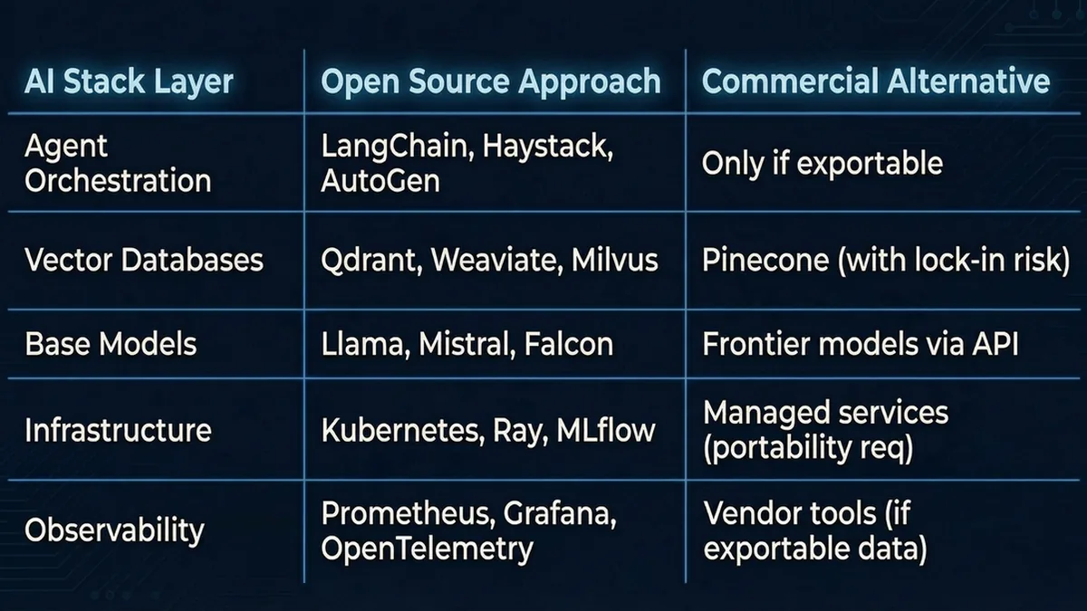 Open Source or Vendor Lock-In: Why the World’s Largest Banks Are Choosing Open AI Stacks—and What This Means for Your Organization